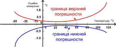 терморегулятор,регулятор влажности,инкубатор